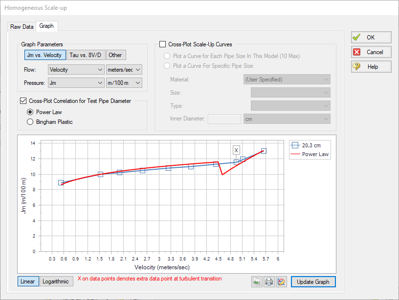 A graph of the homogenous scale-up data for the model versus the power law data.